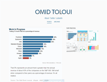 Tablet Screenshot of omidtoloui.com